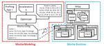 MOCHA: Multinode Cost Optimization in Heterogeneous Clouds with Accelerators
